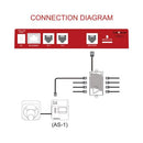 TROLMASTER - CO² ALARM STATION (AS-1)