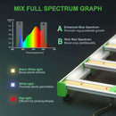 Mars Hydro FC-8000 800W LED Grow Light Samsung Commercial LED Grow Light
