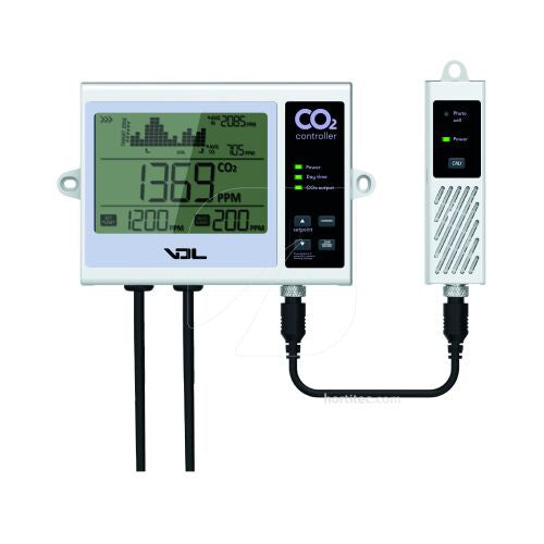 Digital CO₂ Controller