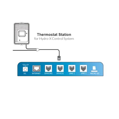 TROLMASTER - THERMOSTAT STATION (TS-1)