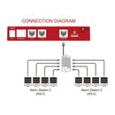 TROLMASTER - CO² ALARM STATION 2 (AS-2)