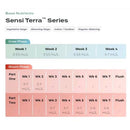 ADVANCED NUTRIENTS - SENSI TERRA PART 1 + PART 2 - 1L