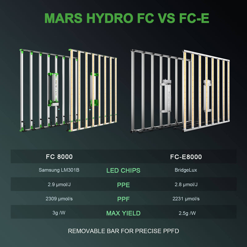 Mars Hydro FC-8000 800W LED Grow Light Samsung Commercial LED Grow Light