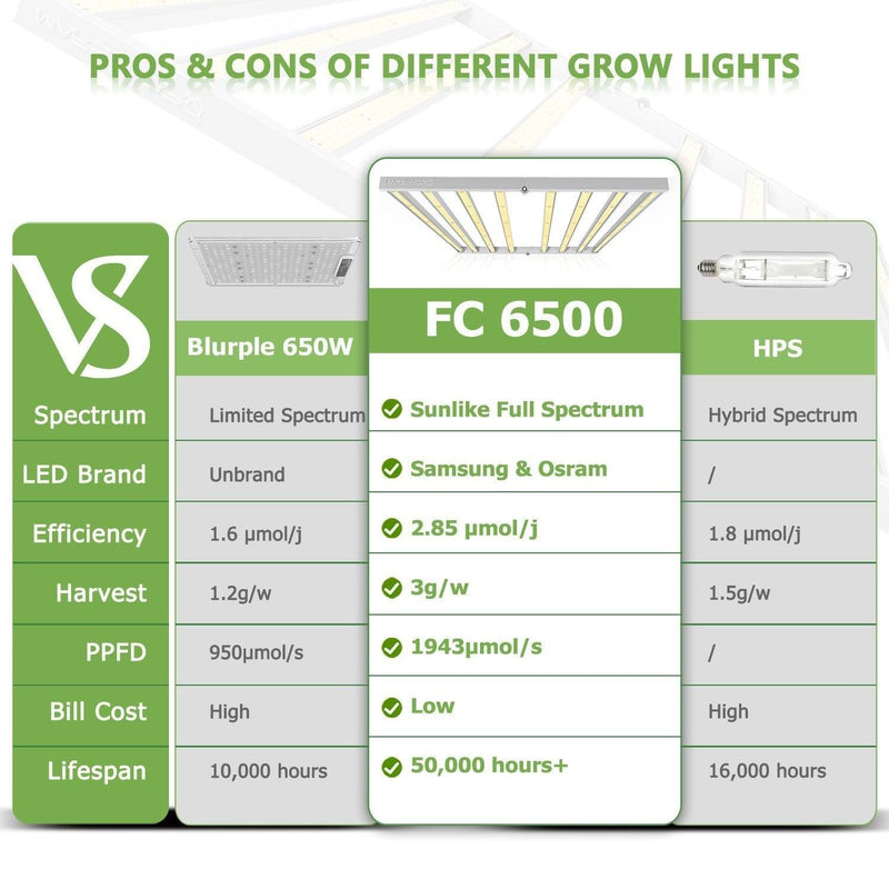 Mars Hydro FC-6500 Samsung LM301B OSRAM 680W Vertical Farm LED Grow Light - homegrowmalta