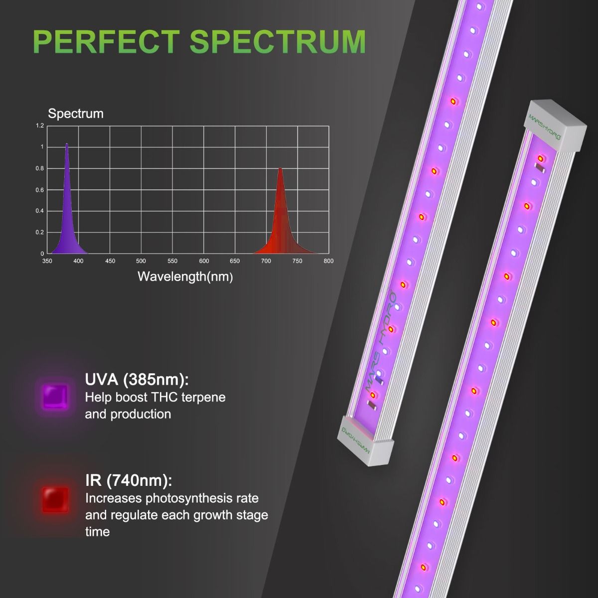 Led grow lights with uv and ir online